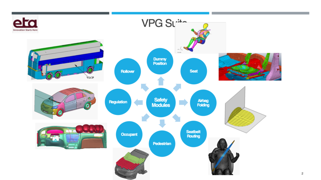 VPG Suite - Virtual Proving Ground by Engineering Technology Associates, Inc.