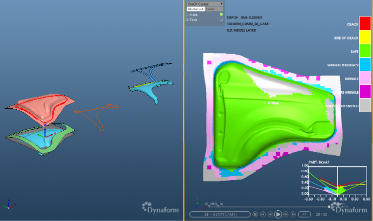 Dynaform Tooling Setup and FLD Result Overview