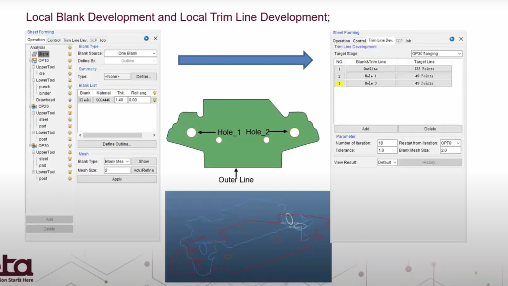 overview image of the simulation process in dynaform