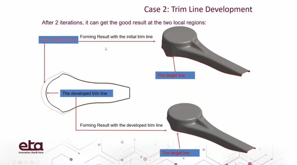 outline of reaching convergence in a simulation process in dynaform