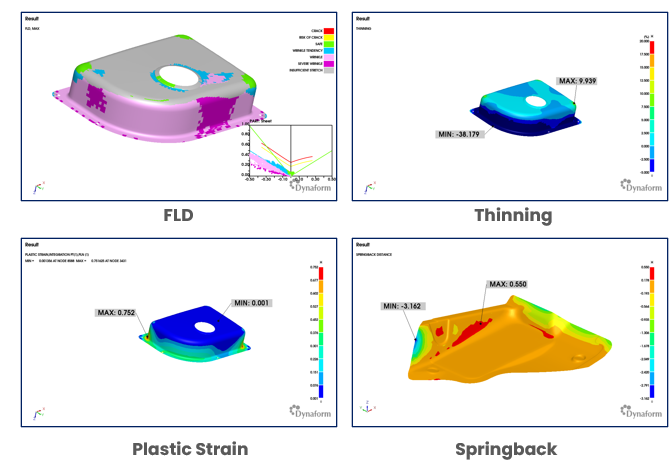Master Your Margins: Slashing Raw Material Costs with Dynaform’s Blank Size Engineering